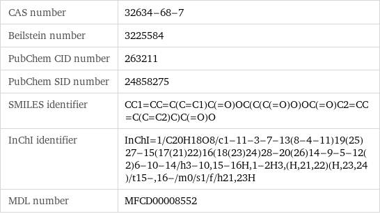 CAS number | 32634-68-7 Beilstein number | 3225584 PubChem CID number | 263211 PubChem SID number | 24858275 SMILES identifier | CC1=CC=C(C=C1)C(=O)OC(C(C(=O)O)OC(=O)C2=CC=C(C=C2)C)C(=O)O InChI identifier | InChI=1/C20H18O8/c1-11-3-7-13(8-4-11)19(25)27-15(17(21)22)16(18(23)24)28-20(26)14-9-5-12(2)6-10-14/h3-10, 15-16H, 1-2H3, (H, 21, 22)(H, 23, 24)/t15-, 16-/m0/s1/f/h21, 23H MDL number | MFCD00008552