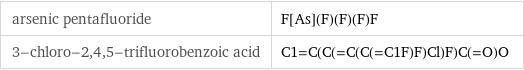 arsenic pentafluoride | F[As](F)(F)(F)F 3-chloro-2, 4, 5-trifluorobenzoic acid | C1=C(C(=C(C(=C1F)F)Cl)F)C(=O)O