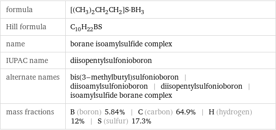 formula | [(CH_3)_2CH_2CH_2]S·BH_3 Hill formula | C_10H_22BS name | borane isoamylsulfide complex IUPAC name | diisopentylsulfonioboron alternate names | bis(3-methylbutyl)sulfonioboron | diisoamylsulfonioboron | diisopentylsulfonioboron | isoamylsulfide borane complex mass fractions | B (boron) 5.84% | C (carbon) 64.9% | H (hydrogen) 12% | S (sulfur) 17.3%