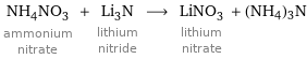 NH_4NO_3 ammonium nitrate + Li_3N lithium nitride ⟶ LiNO_3 lithium nitrate + (NH4)3N