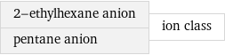 2-ethylhexane anion pentane anion | ion class