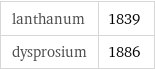 lanthanum | 1839 dysprosium | 1886