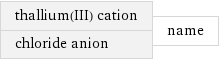 thallium(III) cation chloride anion | name