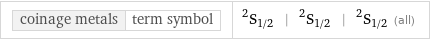 coinage metals | term symbol | ^2S_(1/2) | ^2S_(1/2) | ^2S_(1/2) (all)