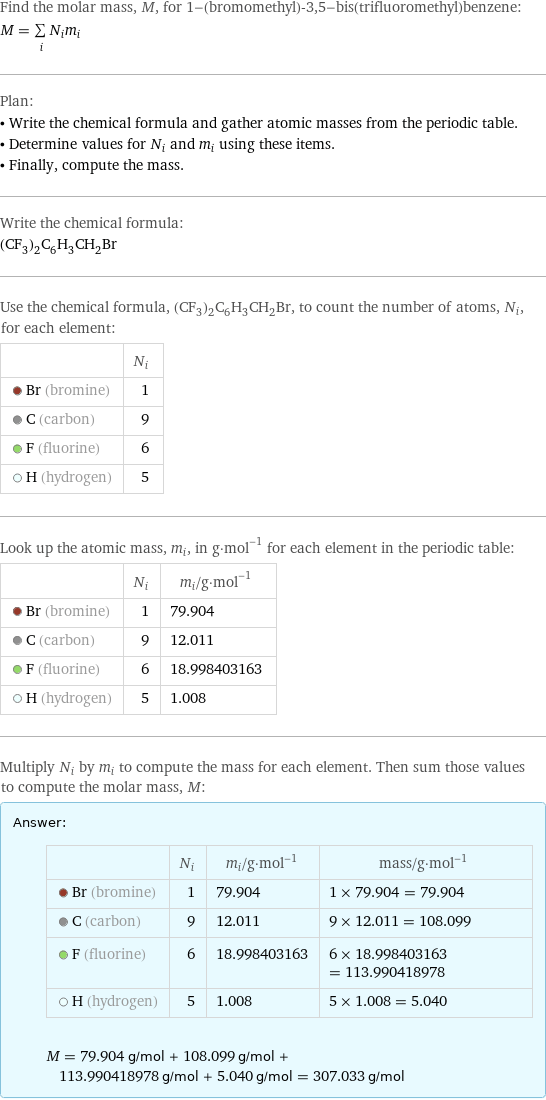 Find the molar mass, M, for 1-(bromomethyl)-3, 5-bis(trifluoromethyl)benzene: M = sum _iN_im_i Plan: • Write the chemical formula and gather atomic masses from the periodic table. • Determine values for N_i and m_i using these items. • Finally, compute the mass. Write the chemical formula: (CF_3)_2C_6H_3CH_2Br Use the chemical formula, (CF_3)_2C_6H_3CH_2Br, to count the number of atoms, N_i, for each element:  | N_i  Br (bromine) | 1  C (carbon) | 9  F (fluorine) | 6  H (hydrogen) | 5 Look up the atomic mass, m_i, in g·mol^(-1) for each element in the periodic table:  | N_i | m_i/g·mol^(-1)  Br (bromine) | 1 | 79.904  C (carbon) | 9 | 12.011  F (fluorine) | 6 | 18.998403163  H (hydrogen) | 5 | 1.008 Multiply N_i by m_i to compute the mass for each element. Then sum those values to compute the molar mass, M: Answer: |   | | N_i | m_i/g·mol^(-1) | mass/g·mol^(-1)  Br (bromine) | 1 | 79.904 | 1 × 79.904 = 79.904  C (carbon) | 9 | 12.011 | 9 × 12.011 = 108.099  F (fluorine) | 6 | 18.998403163 | 6 × 18.998403163 = 113.990418978  H (hydrogen) | 5 | 1.008 | 5 × 1.008 = 5.040  M = 79.904 g/mol + 108.099 g/mol + 113.990418978 g/mol + 5.040 g/mol = 307.033 g/mol