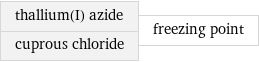 thallium(I) azide cuprous chloride | freezing point