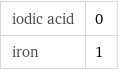 iodic acid | 0 iron | 1