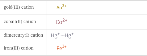 Structure diagrams