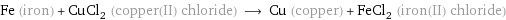 Fe (iron) + CuCl_2 (copper(II) chloride) ⟶ Cu (copper) + FeCl_2 (iron(II) chloride)