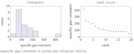   (specific gas constant in joules per kilogram kelvin)