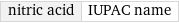 nitric acid | IUPAC name