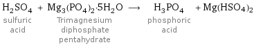 H_2SO_4 sulfuric acid + Mg_3(PO_4)_2·5H_2O Trimagnesium diphosphate pentahydrate ⟶ H_3PO_4 phosphoric acid + Mg(HSO4)2