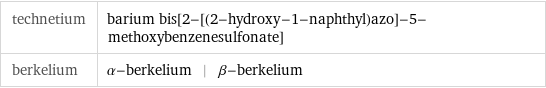 technetium | barium bis[2-[(2-hydroxy-1-naphthyl)azo]-5-methoxybenzenesulfonate] berkelium | α-berkelium | β-berkelium