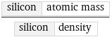 silicon | atomic mass/silicon | density
