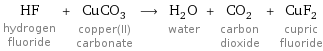 HF hydrogen fluoride + CuCO_3 copper(II) carbonate ⟶ H_2O water + CO_2 carbon dioxide + CuF_2 cupric fluoride