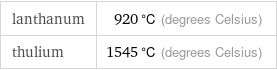 lanthanum | 920 °C (degrees Celsius) thulium | 1545 °C (degrees Celsius)