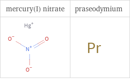 Structure diagrams