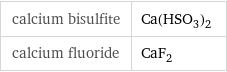 calcium bisulfite | Ca(HSO_3)_2 calcium fluoride | CaF_2