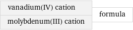 vanadium(IV) cation molybdenum(III) cation | formula