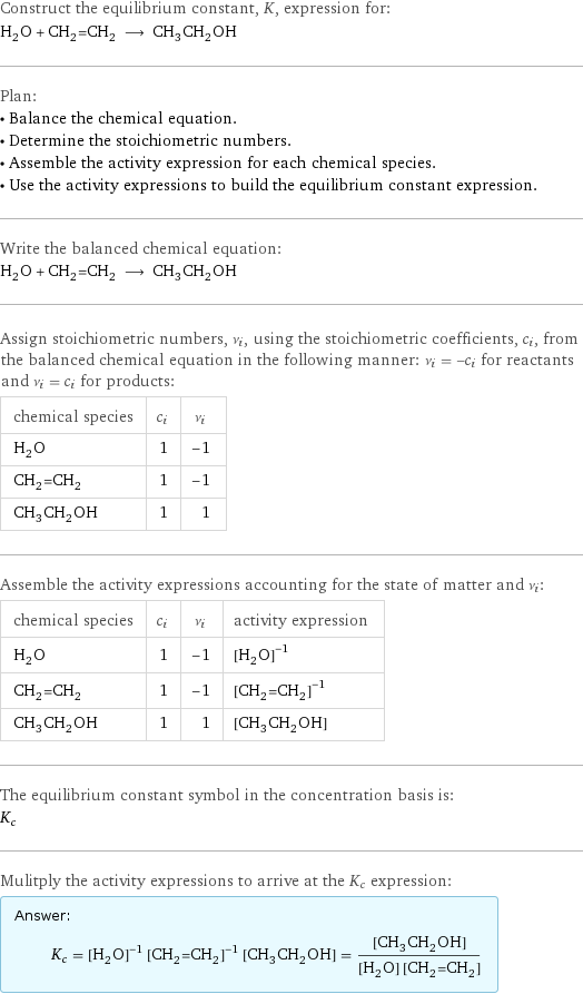 Construct the equilibrium constant, K, expression for: H_2O + CH_2=CH_2 ⟶ CH_3CH_2OH Plan: • Balance the chemical equation. • Determine the stoichiometric numbers. • Assemble the activity expression for each chemical species. • Use the activity expressions to build the equilibrium constant expression. Write the balanced chemical equation: H_2O + CH_2=CH_2 ⟶ CH_3CH_2OH Assign stoichiometric numbers, ν_i, using the stoichiometric coefficients, c_i, from the balanced chemical equation in the following manner: ν_i = -c_i for reactants and ν_i = c_i for products: chemical species | c_i | ν_i H_2O | 1 | -1 CH_2=CH_2 | 1 | -1 CH_3CH_2OH | 1 | 1 Assemble the activity expressions accounting for the state of matter and ν_i: chemical species | c_i | ν_i | activity expression H_2O | 1 | -1 | ([H2O])^(-1) CH_2=CH_2 | 1 | -1 | ([CH2=CH2])^(-1) CH_3CH_2OH | 1 | 1 | [CH3CH2OH] The equilibrium constant symbol in the concentration basis is: K_c Mulitply the activity expressions to arrive at the K_c expression: Answer: |   | K_c = ([H2O])^(-1) ([CH2=CH2])^(-1) [CH3CH2OH] = ([CH3CH2OH])/([H2O] [CH2=CH2])