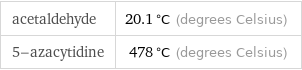 acetaldehyde | 20.1 °C (degrees Celsius) 5-azacytidine | 478 °C (degrees Celsius)