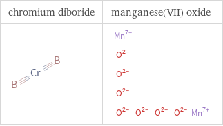 Structure diagrams