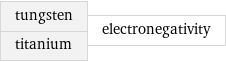 tungsten titanium | electronegativity