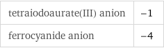 tetraiodoaurate(III) anion | -1 ferrocyanide anion | -4