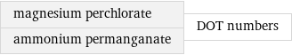 magnesium perchlorate ammonium permanganate | DOT numbers