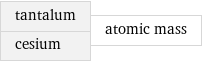 tantalum cesium | atomic mass