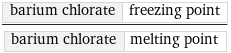 barium chlorate | freezing point/barium chlorate | melting point