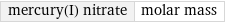 mercury(I) nitrate | molar mass