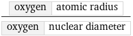 oxygen | atomic radius/oxygen | nuclear diameter