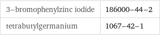 3-bromophenylzinc iodide | 186000-44-2 tetrabutylgermanium | 1067-42-1