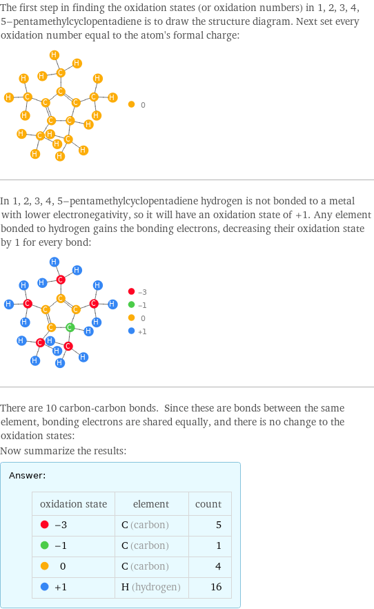 The first step in finding the oxidation states (or oxidation numbers) in 1, 2, 3, 4, 5-pentamethylcyclopentadiene is to draw the structure diagram. Next set every oxidation number equal to the atom's formal charge:  In 1, 2, 3, 4, 5-pentamethylcyclopentadiene hydrogen is not bonded to a metal with lower electronegativity, so it will have an oxidation state of +1. Any element bonded to hydrogen gains the bonding electrons, decreasing their oxidation state by 1 for every bond:  There are 10 carbon-carbon bonds. Since these are bonds between the same element, bonding electrons are shared equally, and there is no change to the oxidation states: Now summarize the results: Answer: |   | oxidation state | element | count  -3 | C (carbon) | 5  -1 | C (carbon) | 1  0 | C (carbon) | 4  +1 | H (hydrogen) | 16