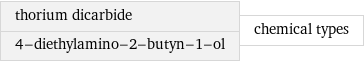 thorium dicarbide 4-diethylamino-2-butyn-1-ol | chemical types