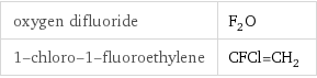 oxygen difluoride | F_2O 1-chloro-1-fluoroethylene | CFCl=CH_2