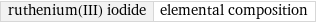 ruthenium(III) iodide | elemental composition