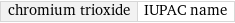 chromium trioxide | IUPAC name