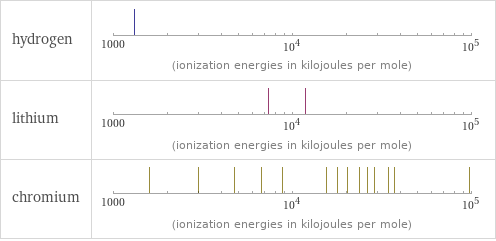 Reactivity