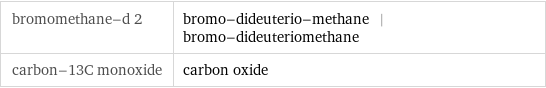 bromomethane-d 2 | bromo-dideuterio-methane | bromo-dideuteriomethane carbon-13C monoxide | carbon oxide