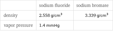  | sodium fluoride | sodium bromate density | 2.558 g/cm^3 | 3.339 g/cm^3 vapor pressure | 1.4 mmHg | 
