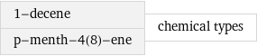 1-decene p-menth-4(8)-ene | chemical types