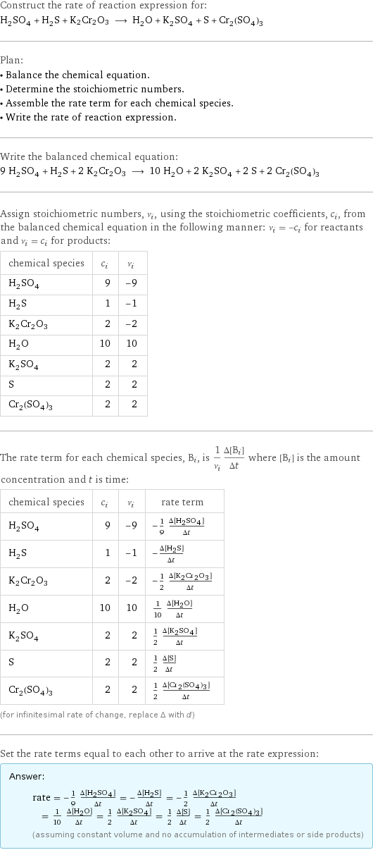 Construct the rate of reaction expression for: H_2SO_4 + H_2S + K2Cr2O3 ⟶ H_2O + K_2SO_4 + S + Cr_2(SO_4)_3 Plan: • Balance the chemical equation. • Determine the stoichiometric numbers. • Assemble the rate term for each chemical species. • Write the rate of reaction expression. Write the balanced chemical equation: 9 H_2SO_4 + H_2S + 2 K2Cr2O3 ⟶ 10 H_2O + 2 K_2SO_4 + 2 S + 2 Cr_2(SO_4)_3 Assign stoichiometric numbers, ν_i, using the stoichiometric coefficients, c_i, from the balanced chemical equation in the following manner: ν_i = -c_i for reactants and ν_i = c_i for products: chemical species | c_i | ν_i H_2SO_4 | 9 | -9 H_2S | 1 | -1 K2Cr2O3 | 2 | -2 H_2O | 10 | 10 K_2SO_4 | 2 | 2 S | 2 | 2 Cr_2(SO_4)_3 | 2 | 2 The rate term for each chemical species, B_i, is 1/ν_i(Δ[B_i])/(Δt) where [B_i] is the amount concentration and t is time: chemical species | c_i | ν_i | rate term H_2SO_4 | 9 | -9 | -1/9 (Δ[H2SO4])/(Δt) H_2S | 1 | -1 | -(Δ[H2S])/(Δt) K2Cr2O3 | 2 | -2 | -1/2 (Δ[K2Cr2O3])/(Δt) H_2O | 10 | 10 | 1/10 (Δ[H2O])/(Δt) K_2SO_4 | 2 | 2 | 1/2 (Δ[K2SO4])/(Δt) S | 2 | 2 | 1/2 (Δ[S])/(Δt) Cr_2(SO_4)_3 | 2 | 2 | 1/2 (Δ[Cr2(SO4)3])/(Δt) (for infinitesimal rate of change, replace Δ with d) Set the rate terms equal to each other to arrive at the rate expression: Answer: |   | rate = -1/9 (Δ[H2SO4])/(Δt) = -(Δ[H2S])/(Δt) = -1/2 (Δ[K2Cr2O3])/(Δt) = 1/10 (Δ[H2O])/(Δt) = 1/2 (Δ[K2SO4])/(Δt) = 1/2 (Δ[S])/(Δt) = 1/2 (Δ[Cr2(SO4)3])/(Δt) (assuming constant volume and no accumulation of intermediates or side products)