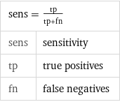 sens = tp/(tp + fn) |  sens | sensitivity tp | true positives fn | false negatives