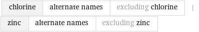 chlorine | alternate names | excluding chlorine | zinc | alternate names | excluding zinc