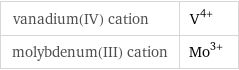 vanadium(IV) cation | V^(4+) molybdenum(III) cation | Mo^(3+)