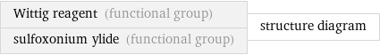 Wittig reagent (functional group) sulfoxonium ylide (functional group) | structure diagram