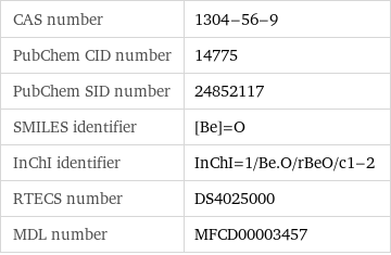 CAS number | 1304-56-9 PubChem CID number | 14775 PubChem SID number | 24852117 SMILES identifier | [Be]=O InChI identifier | InChI=1/Be.O/rBeO/c1-2 RTECS number | DS4025000 MDL number | MFCD00003457