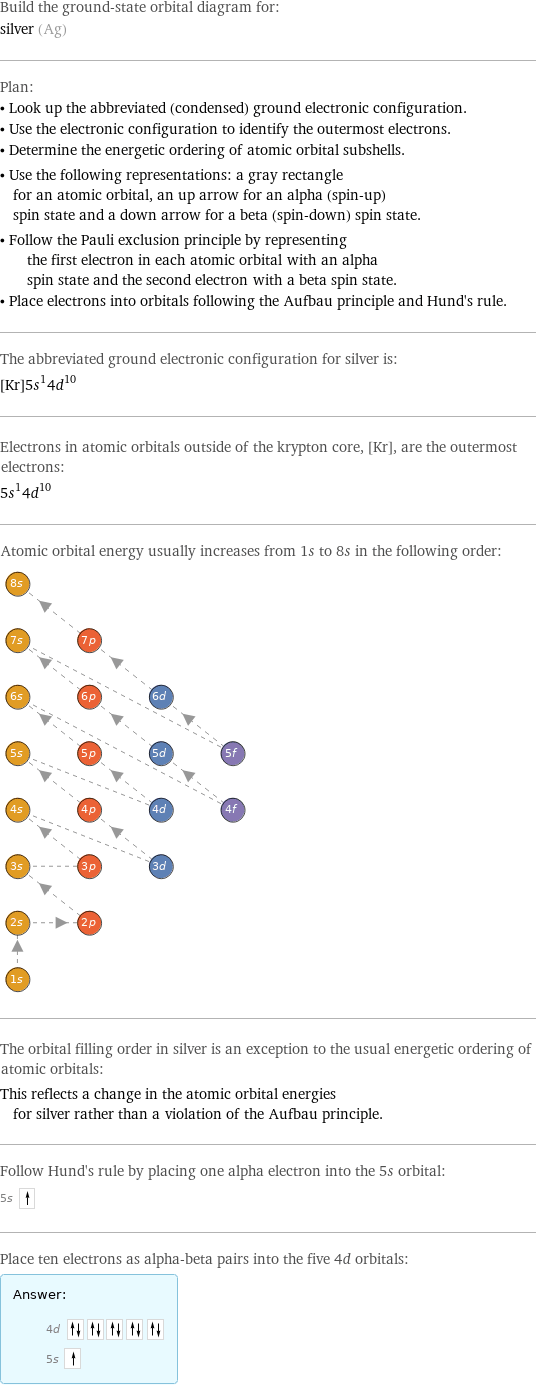 Build the ground-state orbital diagram for: silver (Ag) Plan: • Look up the abbreviated (condensed) ground electronic configuration. • Use the electronic configuration to identify the outermost electrons. • Determine the energetic ordering of atomic orbital subshells. • Use the following representations: a gray rectangle for an atomic orbital, an up arrow for an alpha (spin-up) spin state and a down arrow for a beta (spin-down) spin state. • Follow the Pauli exclusion principle by representing the first electron in each atomic orbital with an alpha spin state and the second electron with a beta spin state. • Place electrons into orbitals following the Aufbau principle and Hund's rule. The abbreviated ground electronic configuration for silver is: [Kr]5s^14d^10 Electrons in atomic orbitals outside of the krypton core, [Kr], are the outermost electrons: 5s^14d^10 Atomic orbital energy usually increases from 1s to 8s in the following order:  The orbital filling order in silver is an exception to the usual energetic ordering of atomic orbitals: This reflects a change in the atomic orbital energies for silver rather than a violation of the Aufbau principle. Follow Hund's rule by placing one alpha electron into the 5s orbital: 5s  Place ten electrons as alpha-beta pairs into the five 4d orbitals: Answer: |   | 4d  5s 